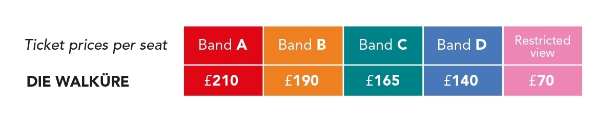 2021 Theatre Price Bands 4
