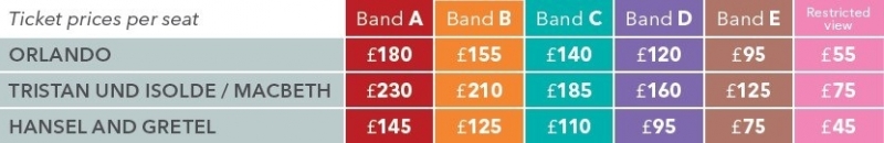 Ticket Prices Table